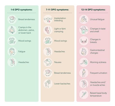 3 dpo pregnancy symptoms